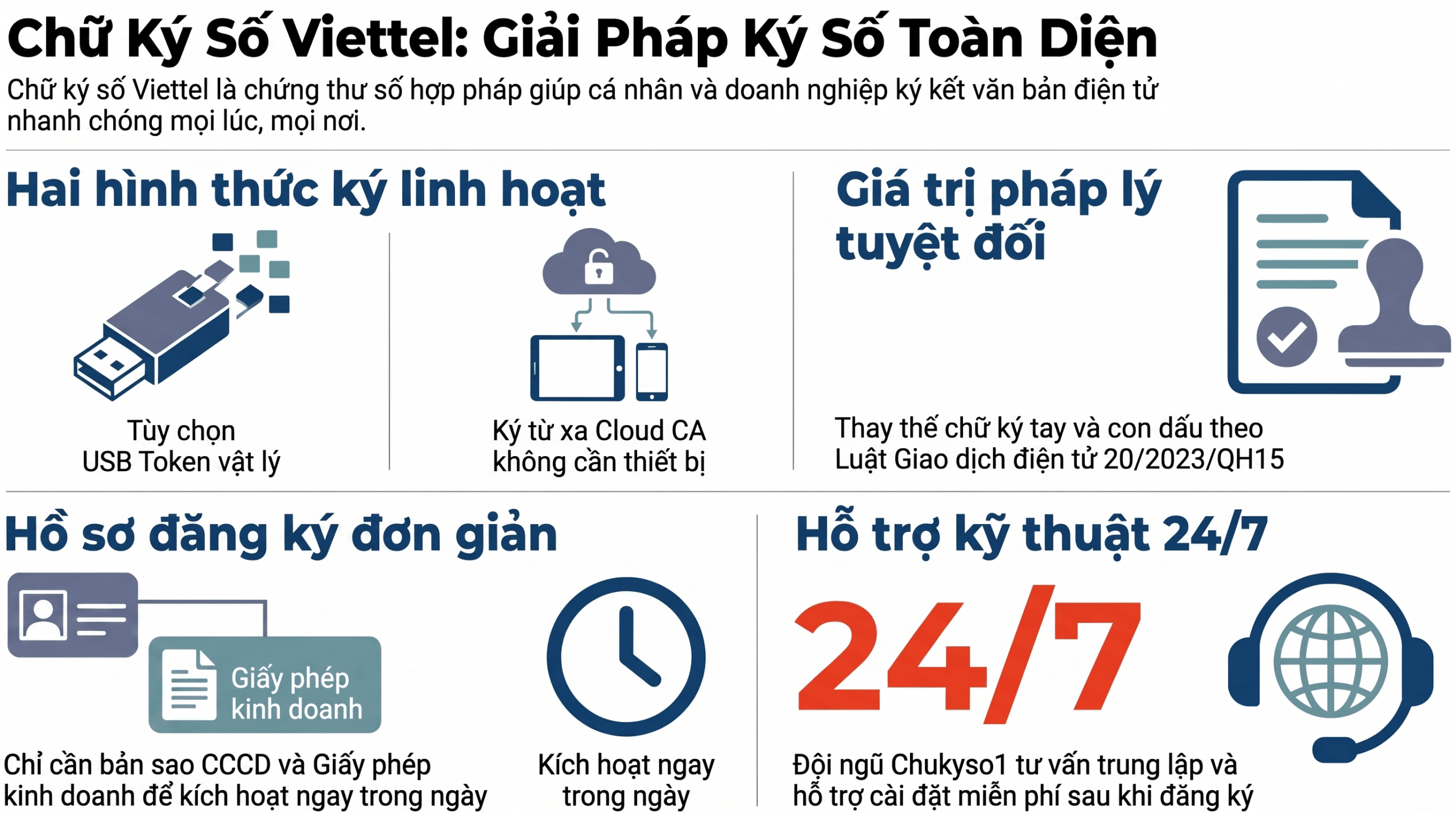 Chữ ký số Viettel là gì — minh họa tài liệu điện tử có con dấu số hóa
